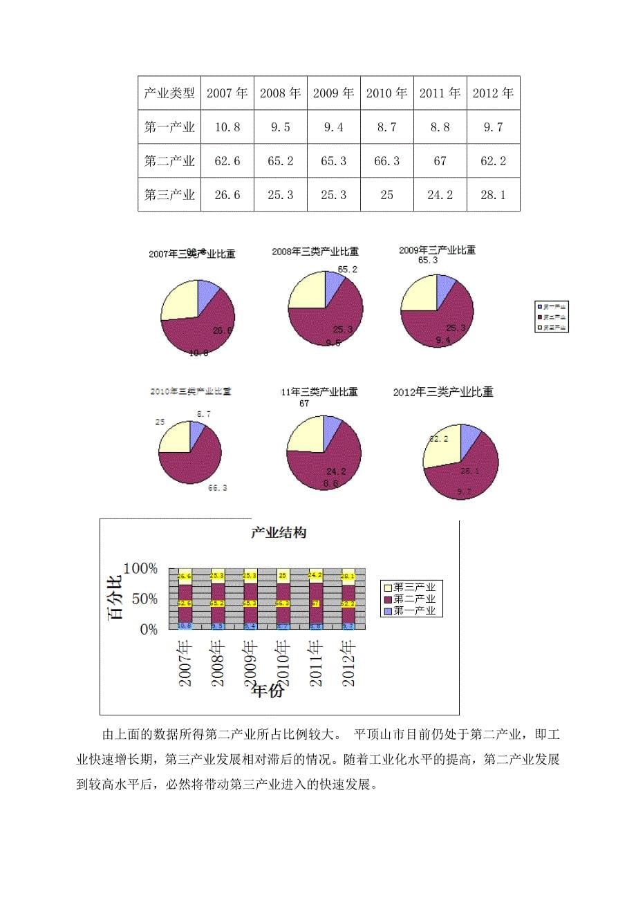 《精编》房地产营销策划课程实习报告_第5页