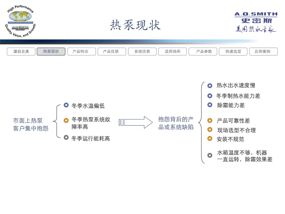 《精编》10匹热泵市场推广_第5页