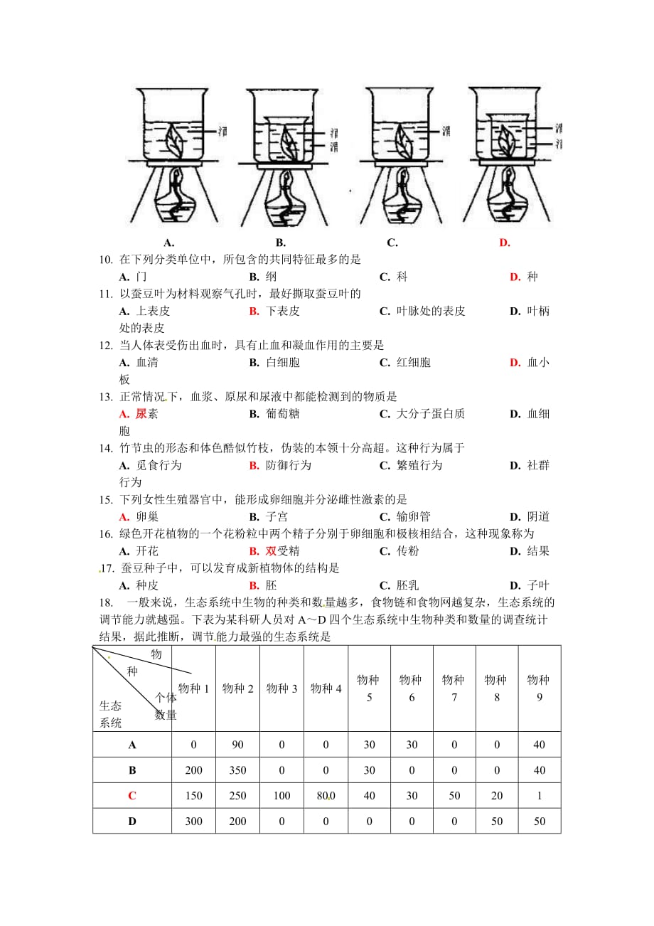 江苏南通学业水平测试生物试卷（word版有答案）_第2页