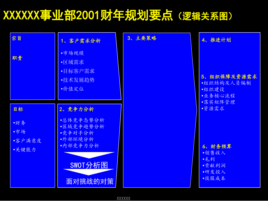 《精编》某公司事业部战略规划报告_第2页