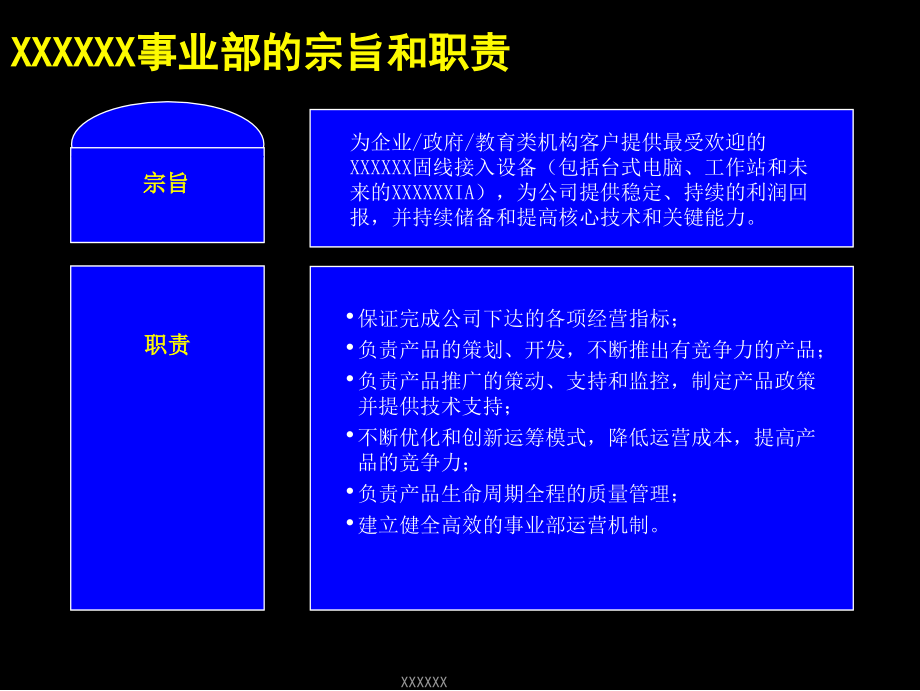 《精编》某公司事业部战略规划报告_第3页