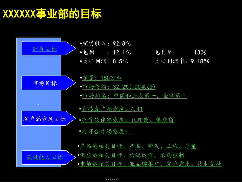 《精编》某公司事业部战略规划报告_第4页