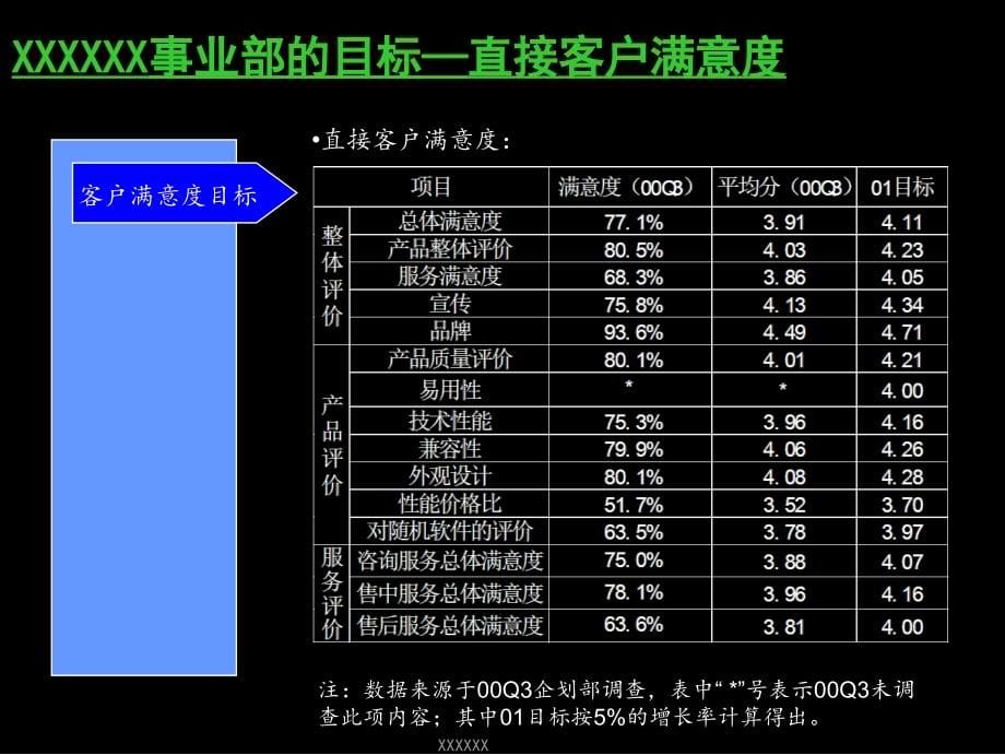 《精编》某公司事业部战略规划报告_第5页