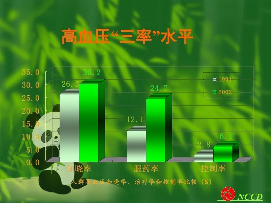 中国高血压防治指南版课件ppt_第5页