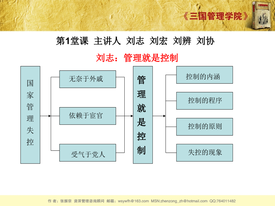 《精编》三国管理学院_第2页