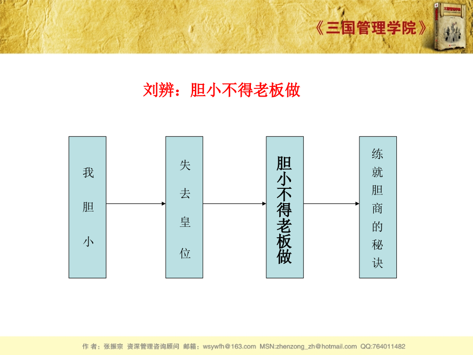 《精编》三国管理学院_第4页