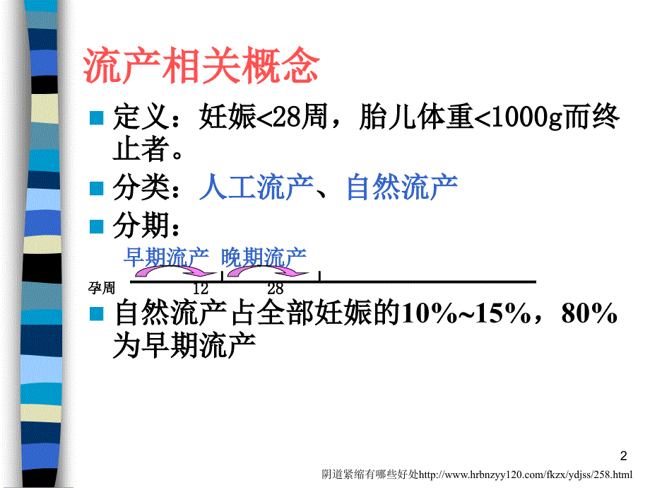 孕妇妊娠期的并发症有哪些资料PPT课件_第2页