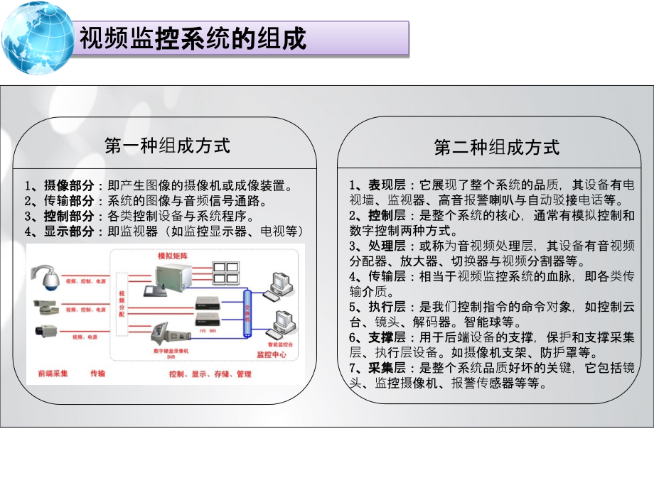 视频监控系统04346ppt课件_第4页