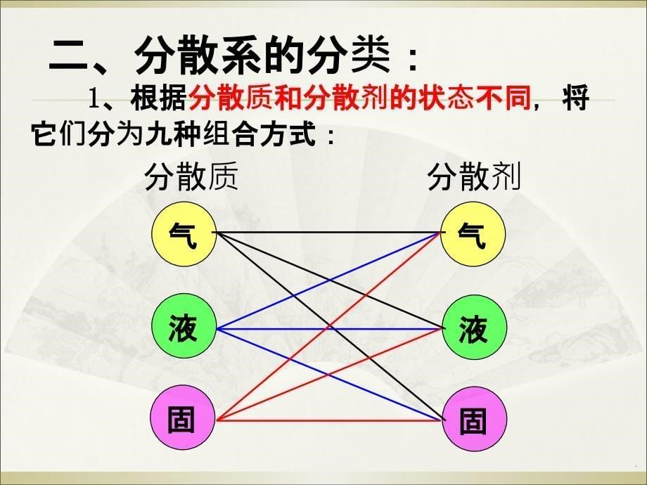 分散系及其分类(优质课完整)ppt课件_第5页