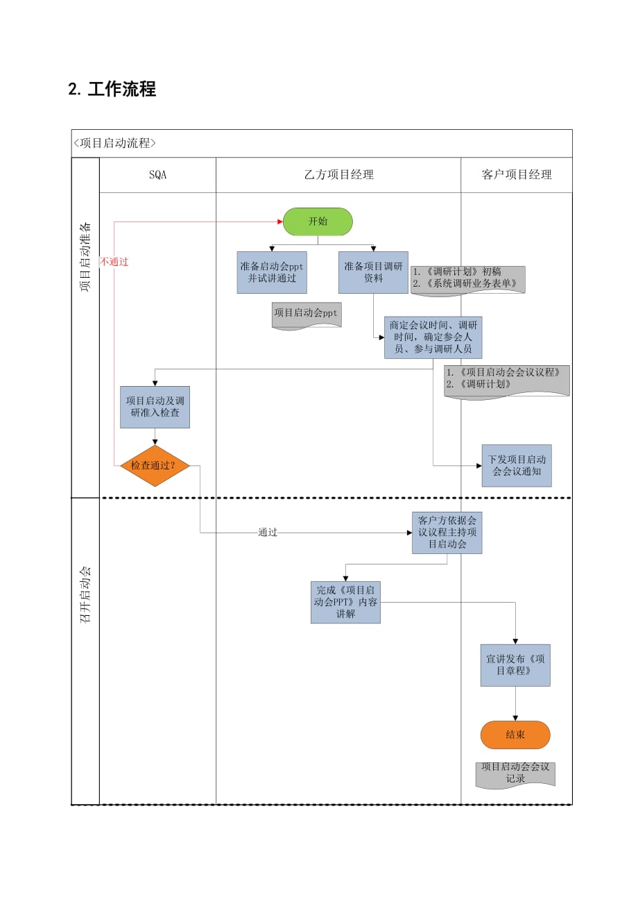 【实施指南】如何成功召开项目启动会_第4页