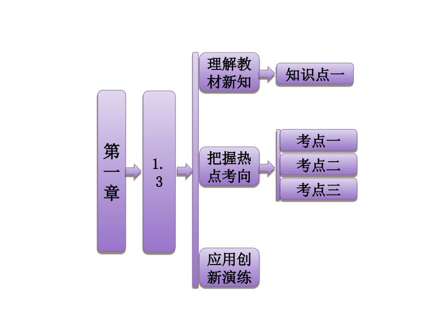 新人教A版高中数学必修四 第1部分 第一章 1.3 《三角函数的诱导公式》课件_第1页