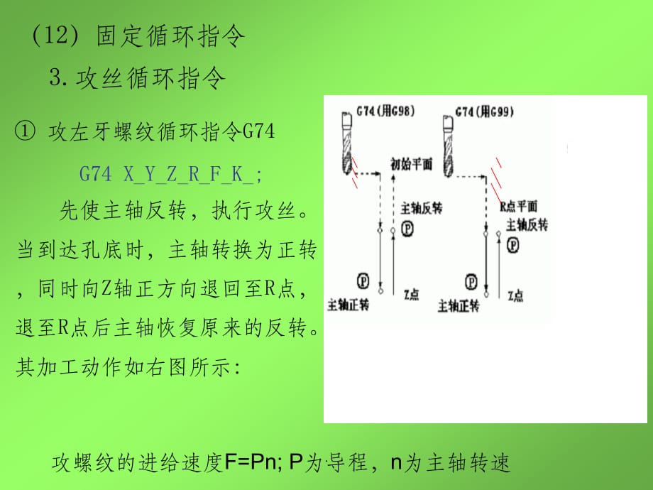 数控机床的授教教程5ppt课件_第2页