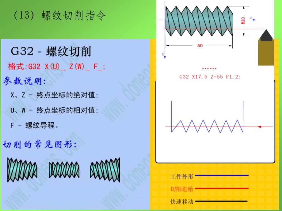 数控机床的授教教程5ppt课件_第4页