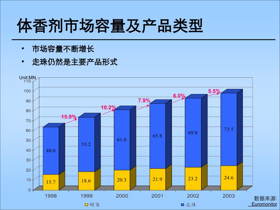 功效Benefit验证Identification特点FeatureFBI－美白轻柔磨砂洁面乳.ppt_第4页