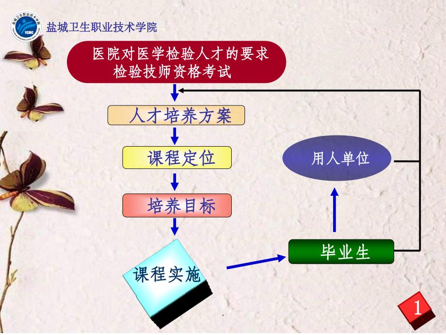 血液学检验说课ppt课件_第4页