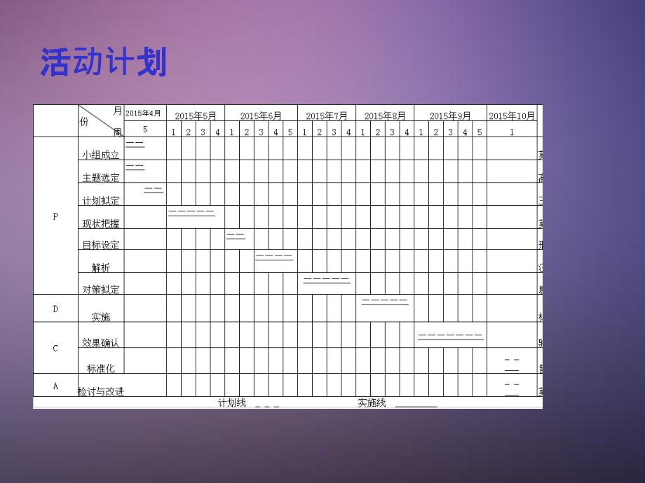 降低口服药物漏服率1ppt课件_第4页