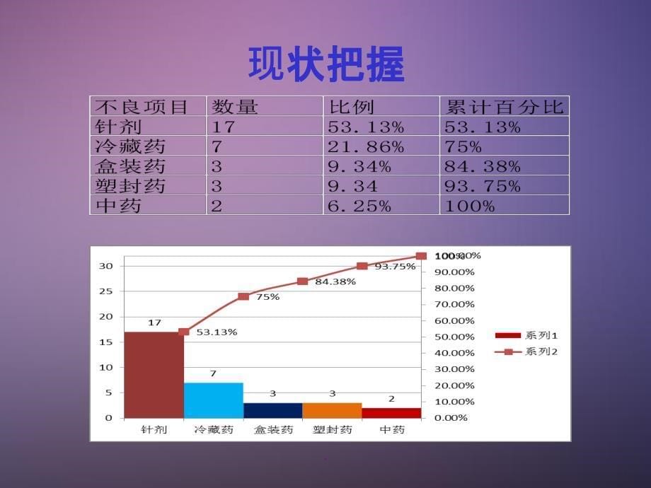 降低口服药物漏服率1ppt课件_第5页