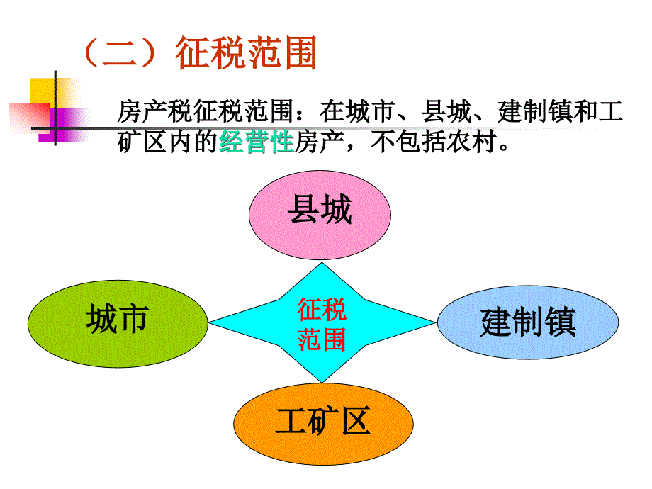 《精编》房产税纳税实务_第2页