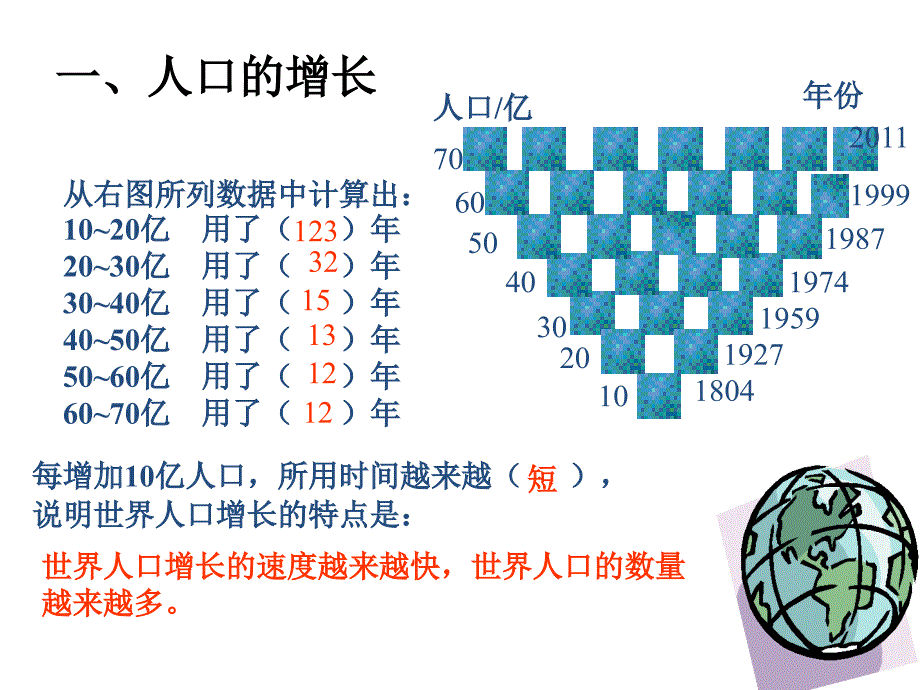 晋教版地理七上5.1《人口与人种》ppt课件1_第4页