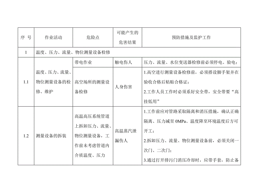 《精编》热工车间作业监护管理制度汇编_第4页