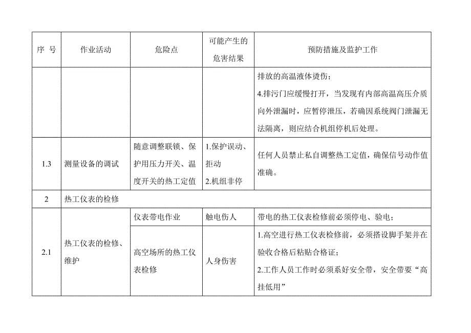 《精编》热工车间作业监护管理制度汇编_第5页