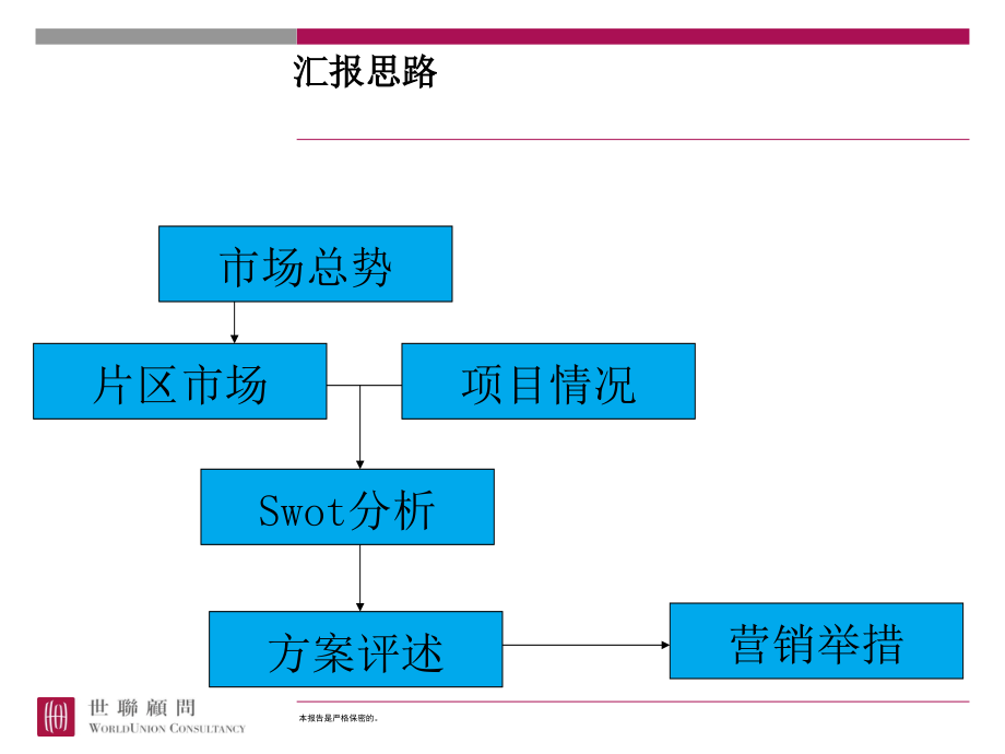 《精编》新龙岗商业中心策划报告_第2页