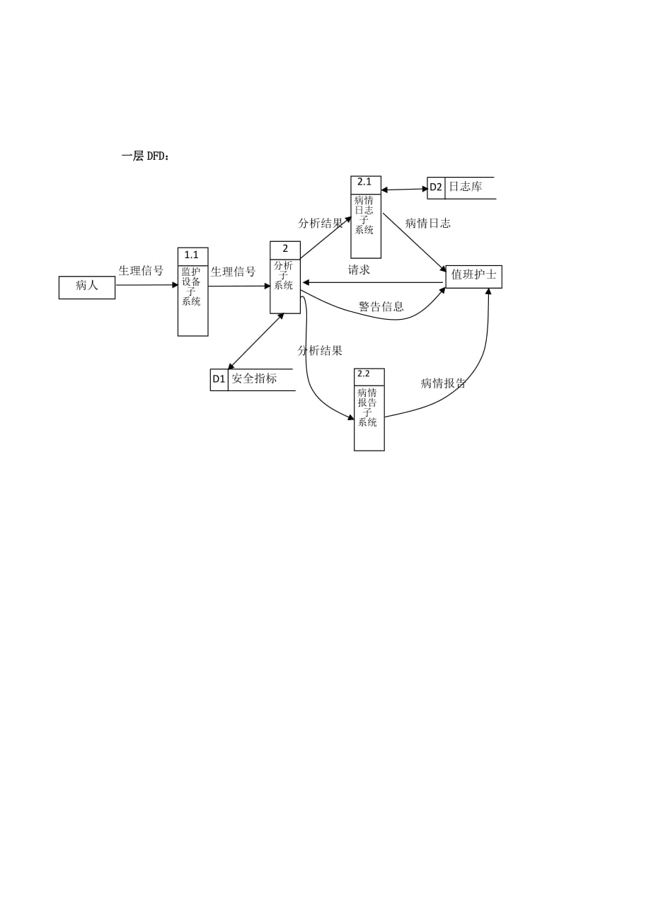 软件工程第三章作业_第3页