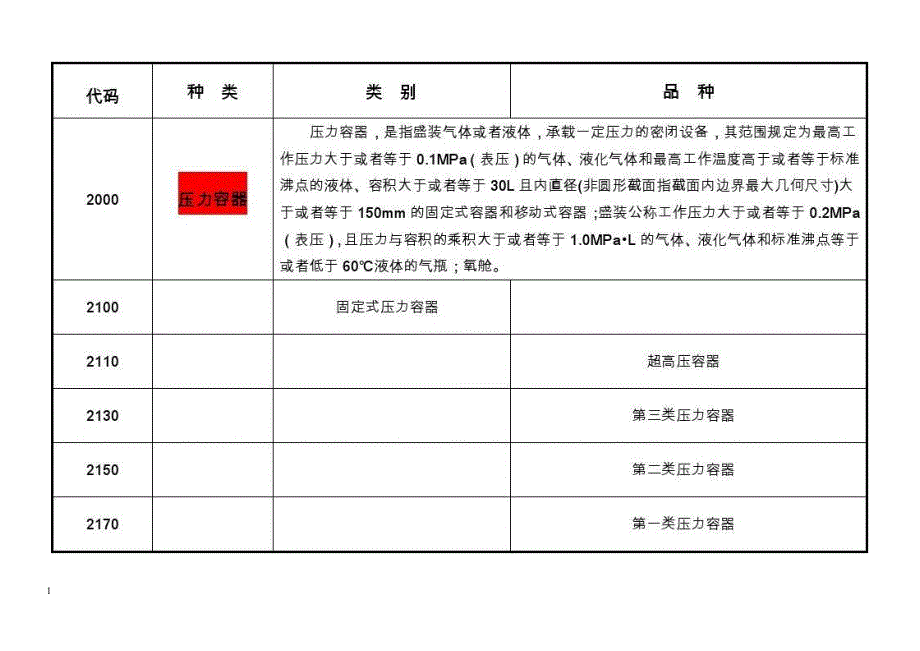 2016最新特种设备目录-特种设备的目录资料教程_第3页