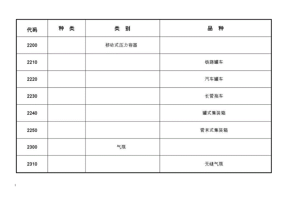 2016最新特种设备目录-特种设备的目录资料教程_第4页