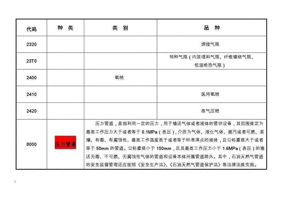 2016最新特种设备目录-特种设备的目录资料教程_第5页