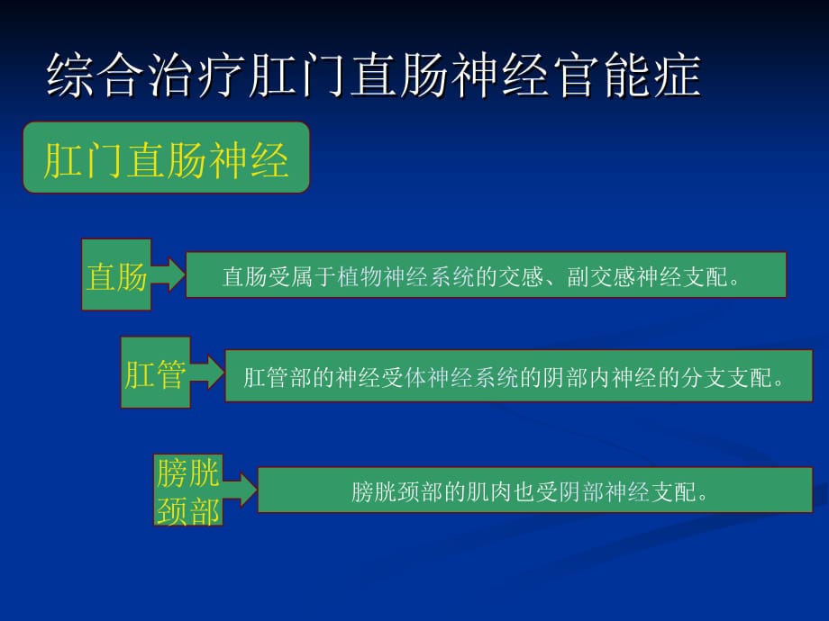 肛肠腔内治疗仪的临床应用概况ppt课件课件ppt_第5页