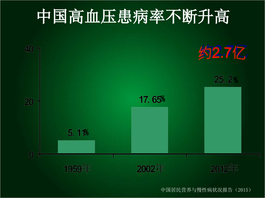 高血压病诊治进展及临床思维课件ppt_第4页