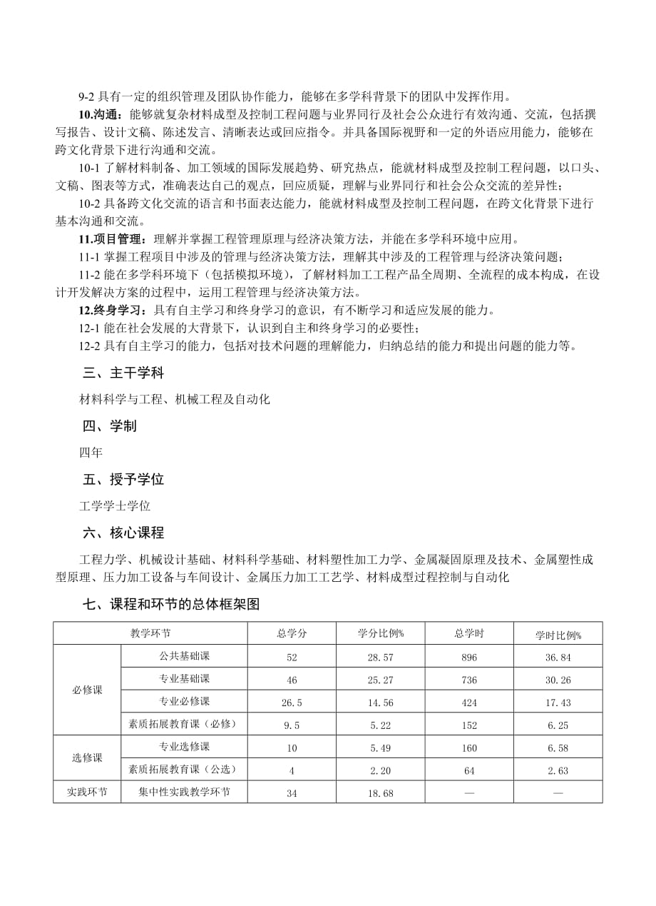 材料成型及控制工程专业培养方案范本_第3页