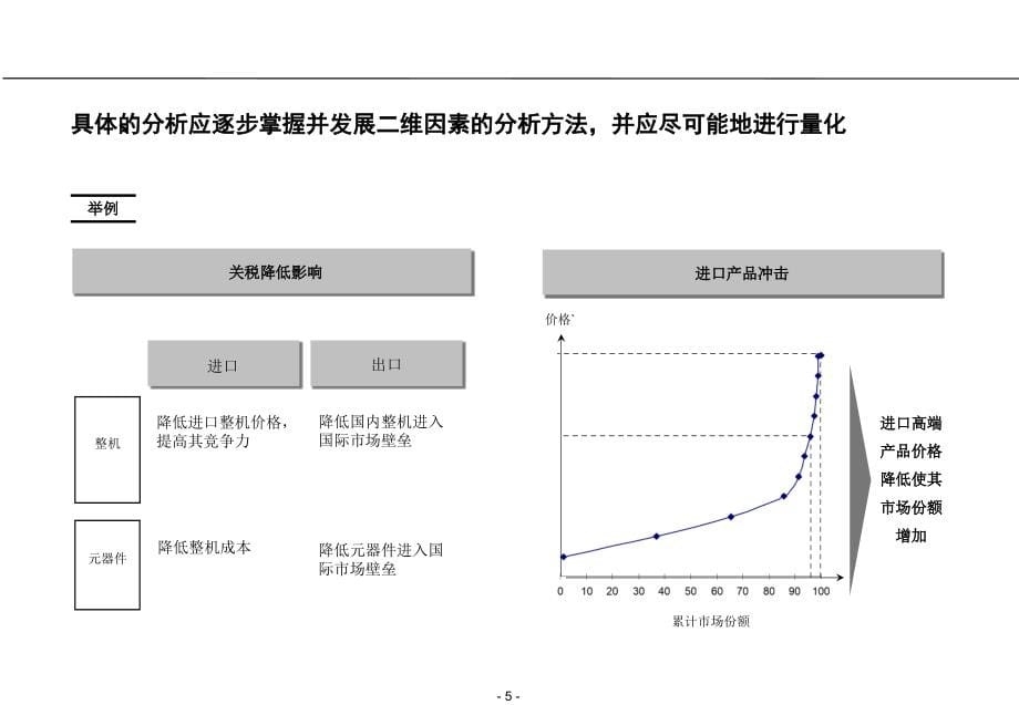 《精编》战略分析内容与工具_第5页