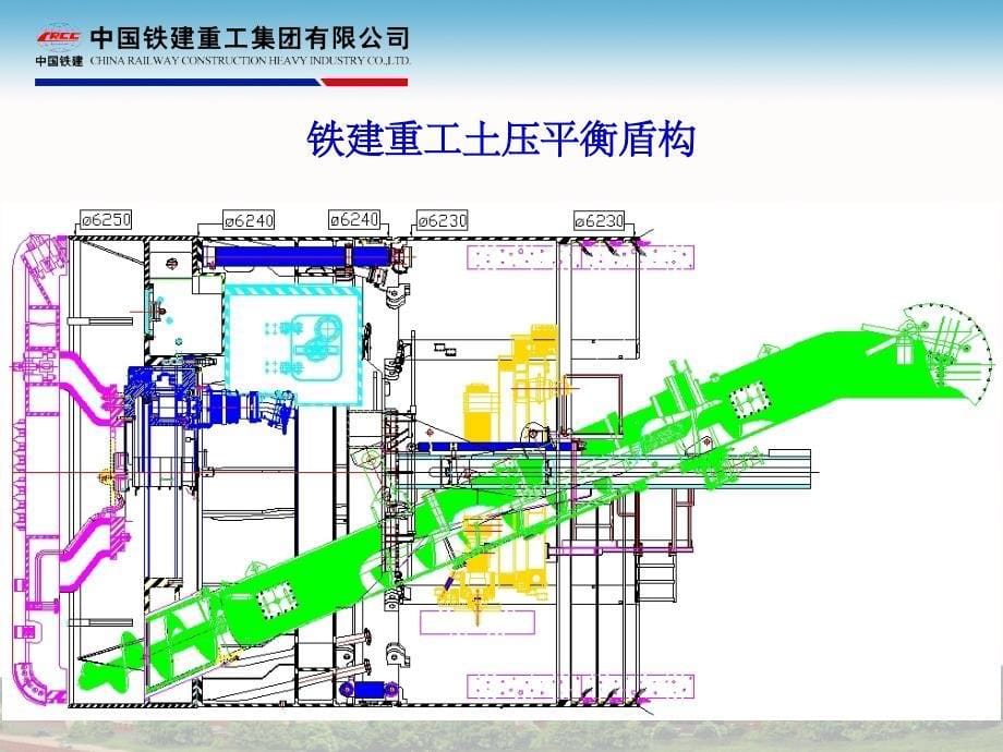 土压平衡盾构施工工艺ppt课件_第5页