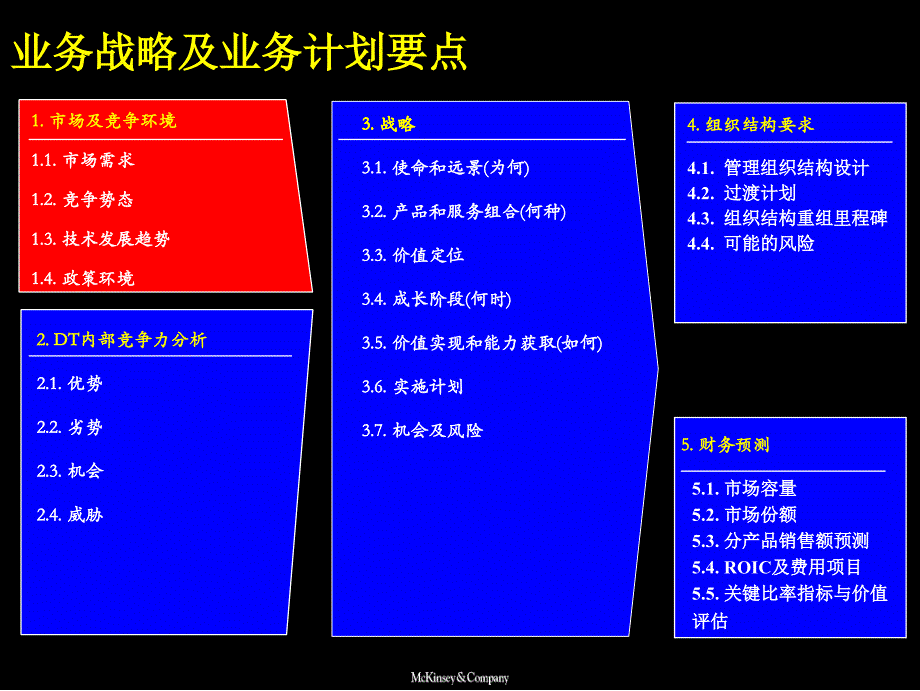 《精编》战略规划草案_第4页