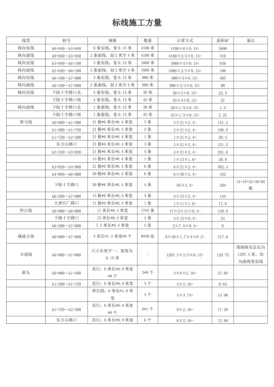 交通标线工程量计算_第1页