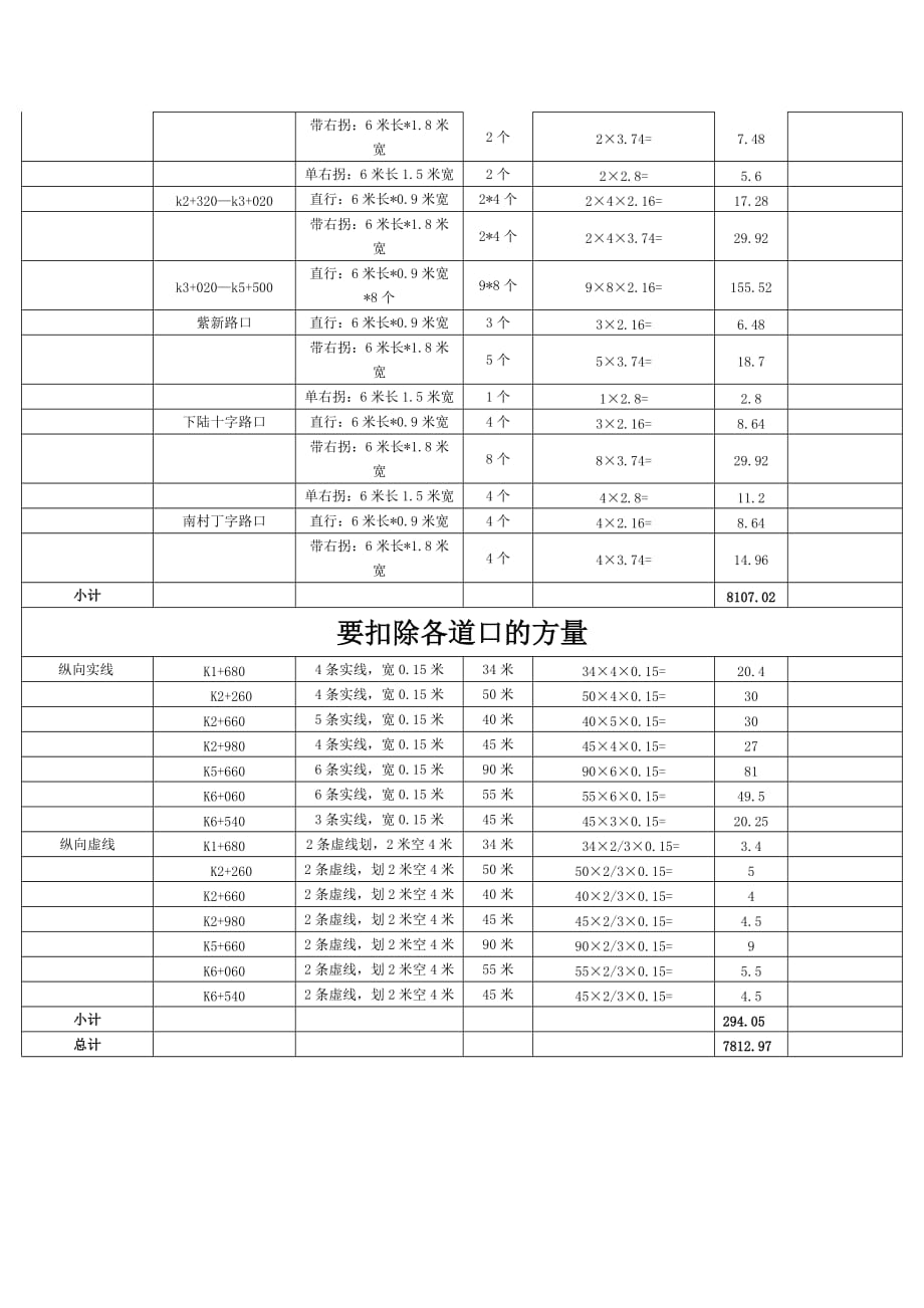 交通标线工程量计算_第2页