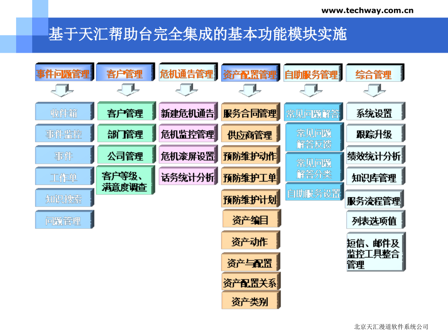 《精编》建设基于ITIL的郑州日产IT运维服务管理系统_第4页