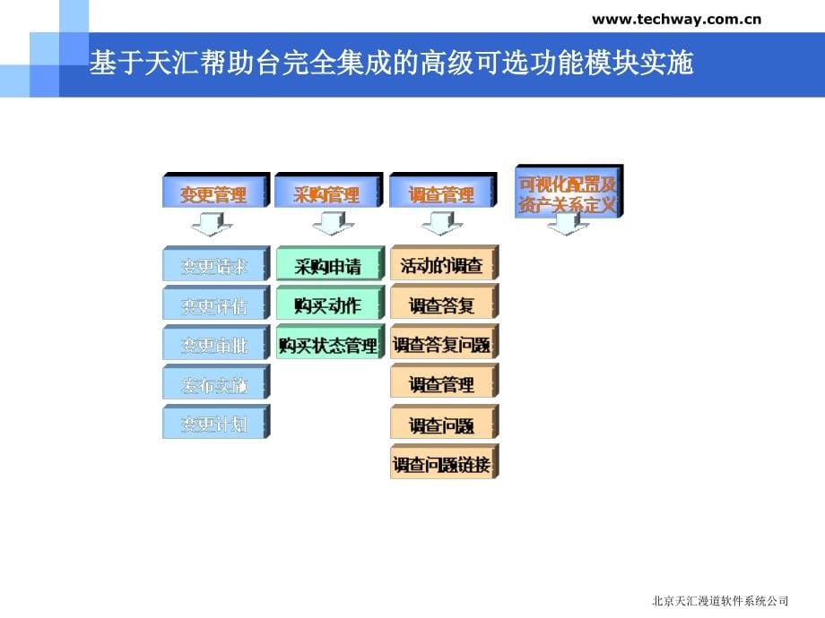 《精编》建设基于ITIL的郑州日产IT运维服务管理系统_第5页