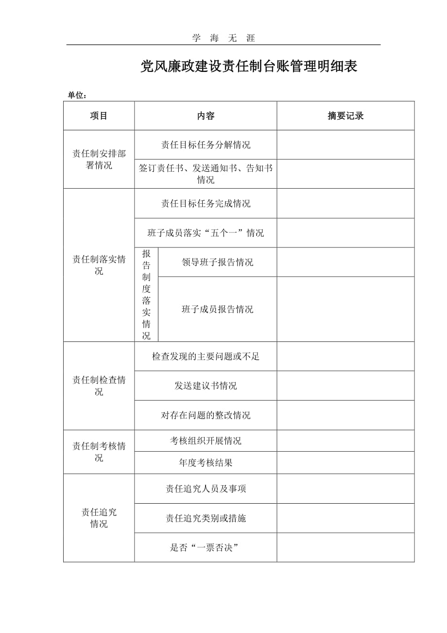 2020年整理党风廉政建设责任制台账管理明细表.pdf_第1页