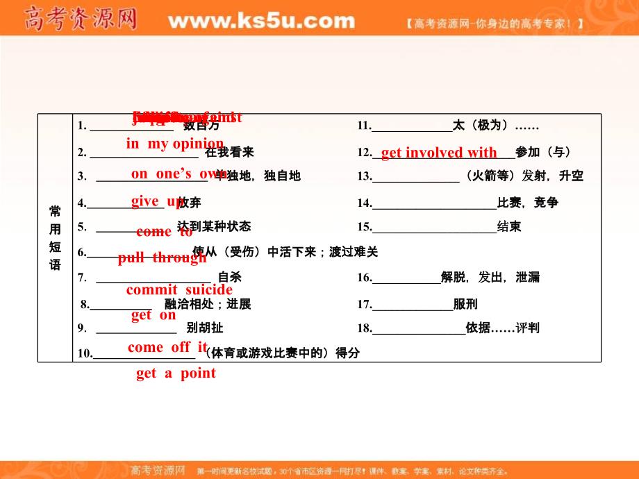 2012届高考英语（北师大版）一轮复习综合训练（课件）：Module 1 Unit 2 Heroes.ppt_第3页