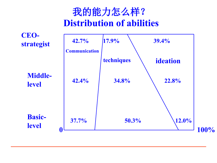 旅游企业战略管理概述2_第4页