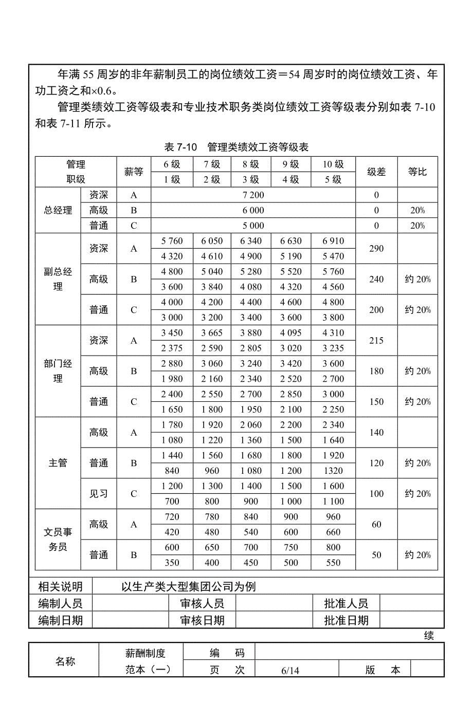 《精编》薪酬福利制度_第5页