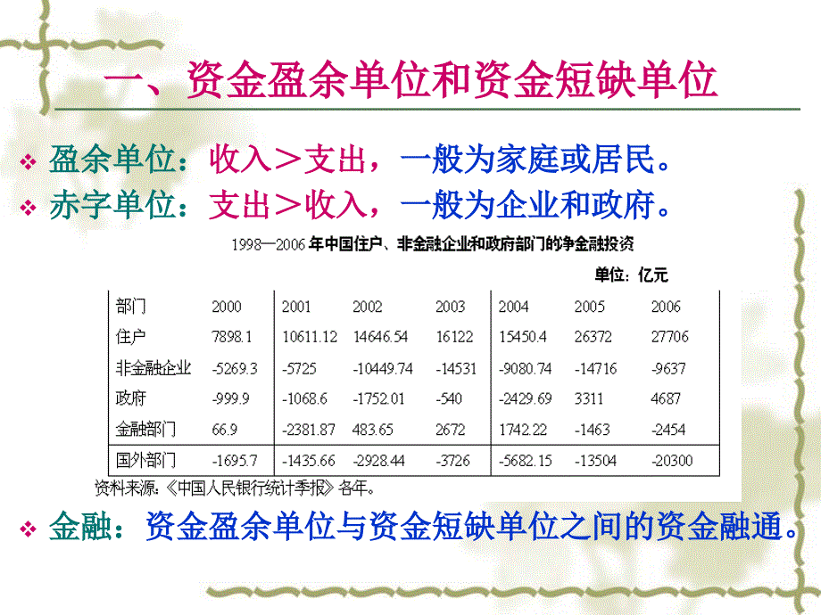 货币银行学之现代金融体系_第4页