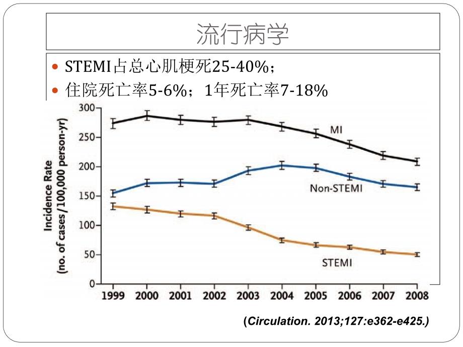 2013新版毛泽东思想和中国特色社会主义理论体系概论课件第一章.ppt_第2页