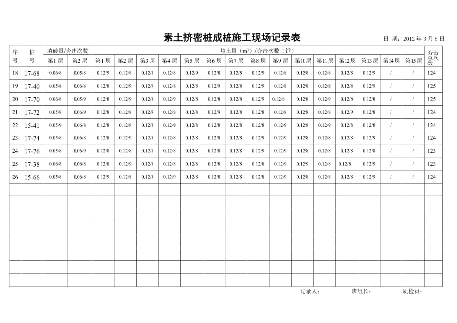 素土挤密桩成桩现场记录表_第3页