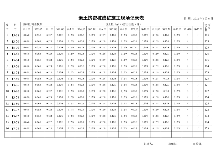 素土挤密桩成桩现场记录表_第4页