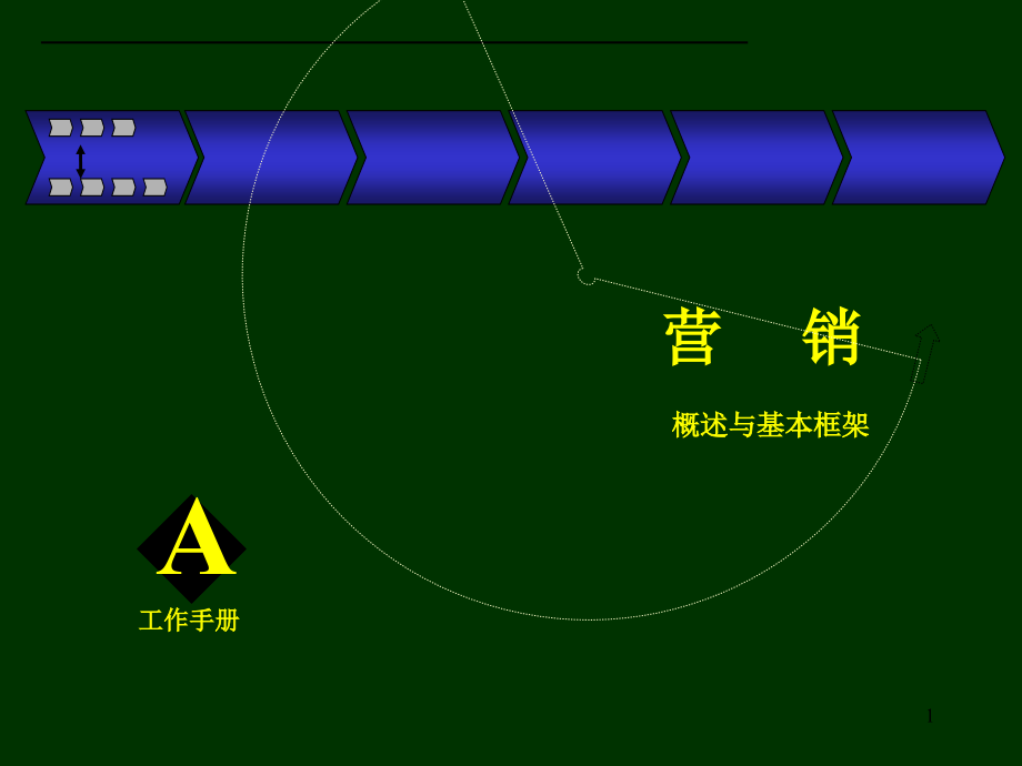 《精编》市场营销概述与基本策略技巧框架_第1页