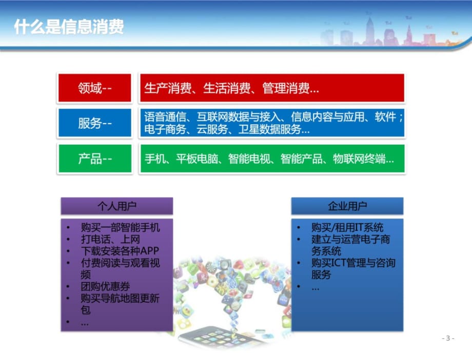 【定稿】智慧城市建设规划 智慧城市解决_第4页